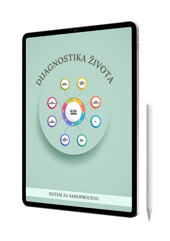 Dijagnostika života – Sistem za samoprocenu E-book